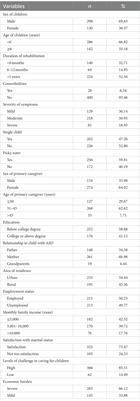 Courtesy stigma among primary caregivers of children with autism spectrum disorder in eastern China